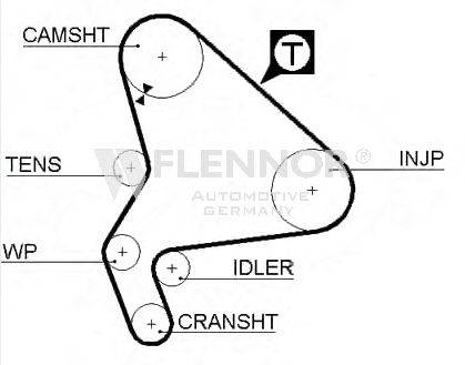 FLENNOR 4413V Ремень ГРМ