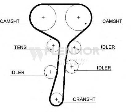FLENNOR 4421V Ремень ГРМ