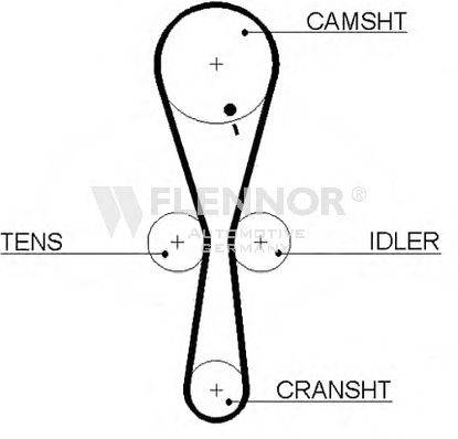 FLENNOR 4436V Ремень ГРМ