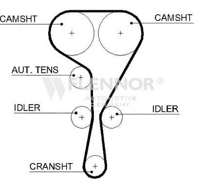 FLENNOR 4440V Ремень ГРМ