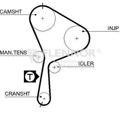 FLENNOR 4441V Ремень ГРМ