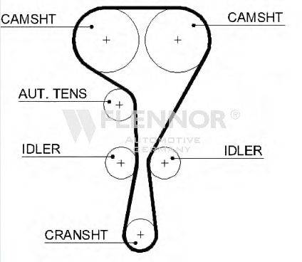 FLENNOR 4449V Ремень ГРМ