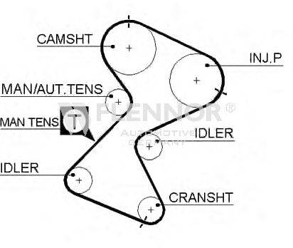 FLENNOR 4450V Ремень ГРМ