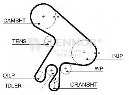 FLENNOR 4451V Ремень ГРМ