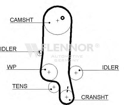 FLENNOR 4454V Ремень ГРМ