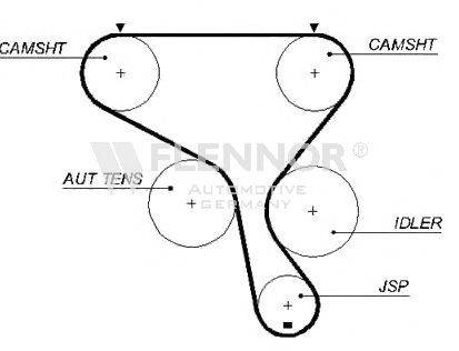 FLENNOR 4462V Ремень ГРМ