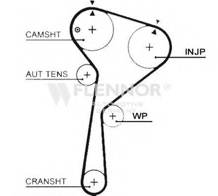 FLENNOR 4467V Ремень ГРМ