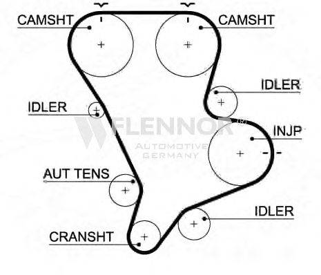 FLENNOR 4472V Ремень ГРМ