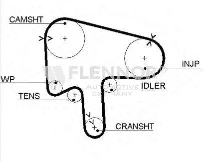 FLENNOR 4485V Ремень ГРМ