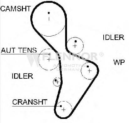 FLENNOR 4505V Ремень ГРМ
