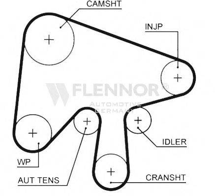 FLENNOR 4529V Ремень ГРМ