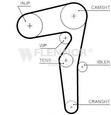 FLENNOR 4535V Ремень ГРМ