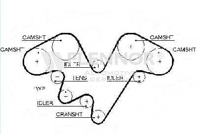 FLENNOR 4591V Ремень ГРМ