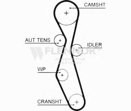 FLENNOR 4595V Ремень ГРМ