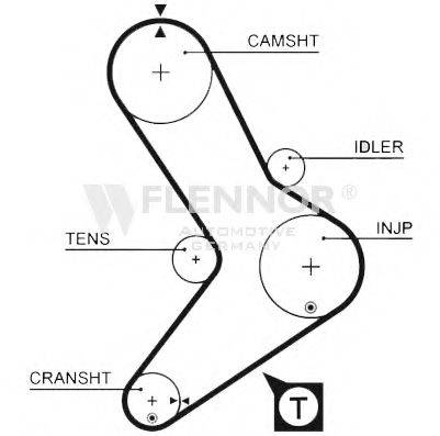 FLENNOR 4928 Ремень ГРМ