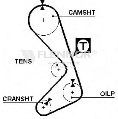 FLENNOR 4947V Ремень ГРМ