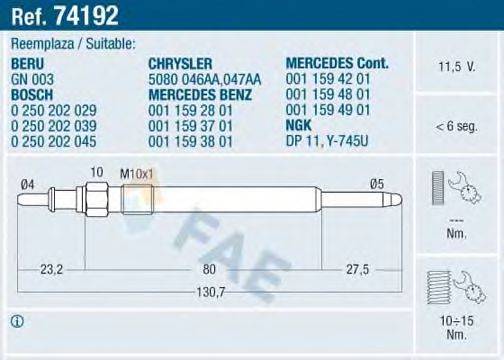 FAE 74192