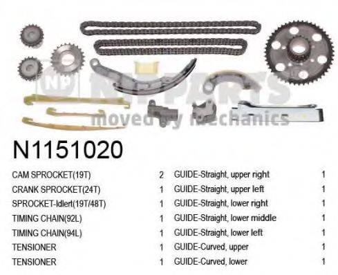 NIPPARTS N1151020 Комплект цели привода распредвала