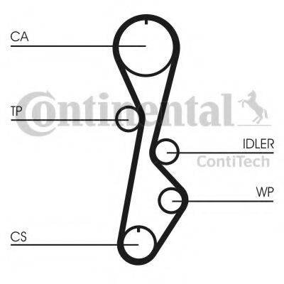 CONTITECH CT774K1