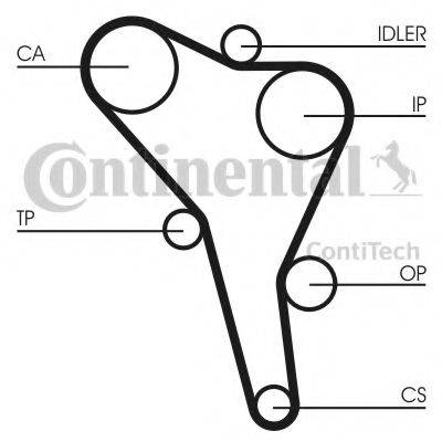 CONTITECH CT867K2