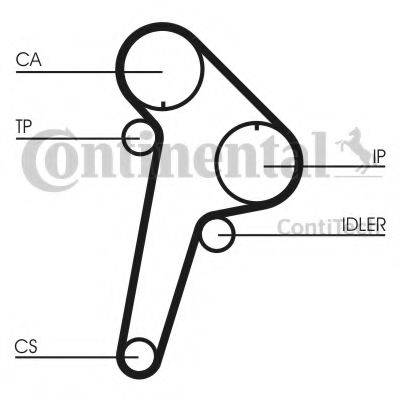 CONTITECH CT891K1