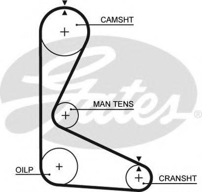 GATES 5103 Ремень ГРМ