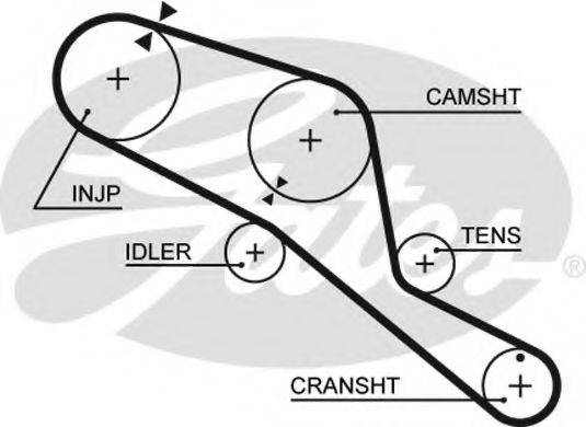 GATES 5303 Ремень ГРМ