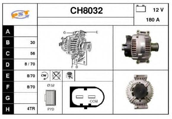 SNRA CH8032