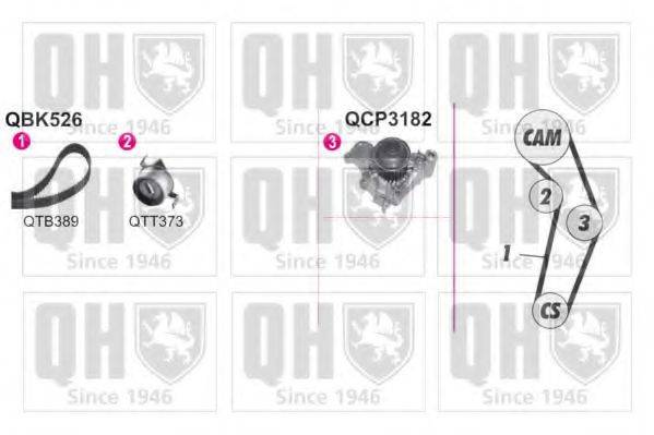 QUINTON HAZELL QBPK5260 Водяной насос + комплект зубчатого ремня
