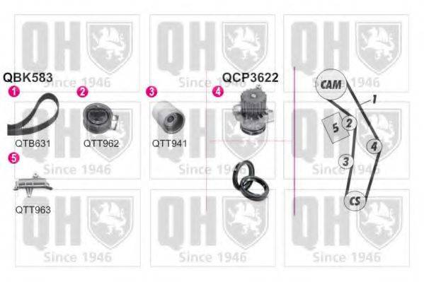 QUINTON HAZELL QBPK5832 Водяной насос + комплект зубчатого ремня