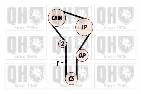 QUINTON HAZELL QBK100 Комплект ремня ГРМ