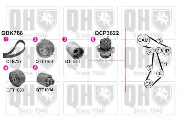 QUINTON HAZELL QBPK7660 Водяной насос + комплект зубчатого ремня