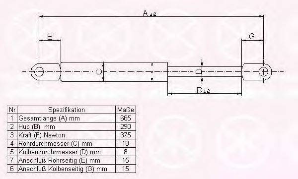 KLOKKERHOLM 00172800 Газовая пружина, капот