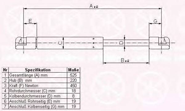 KLOKKERHOLM 75127100 Газовая пружина, крышка багажник