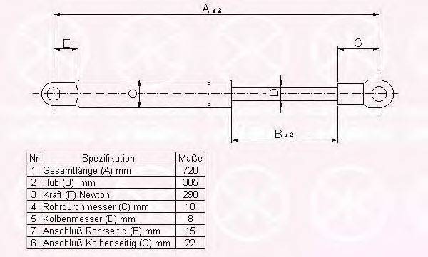 KLOKKERHOLM 00182800 Газовая пружина, капот