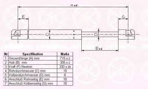 KLOKKERHOLM 00192800 Газовая пружина, капот