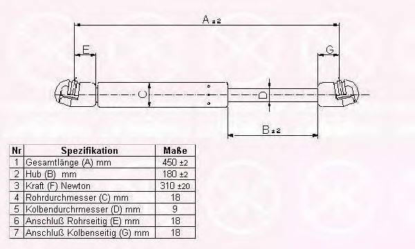 KLOKKERHOLM 25057100 Газовая пружина, крышка багажник