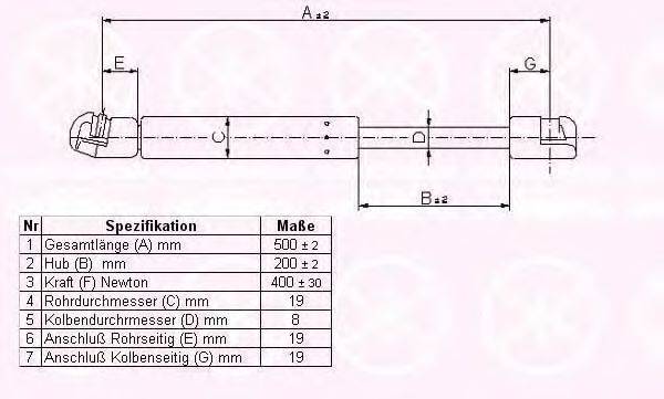 KLOKKERHOLM 95067100 Газовая пружина, крышка багажник