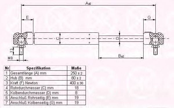 KLOKKERHOLM 90212800 Газовая пружина, капот