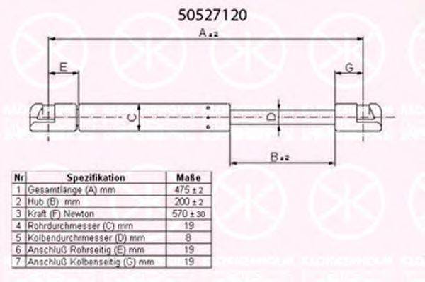 KLOKKERHOLM 50527120 Газовая пружина, крышка багажник