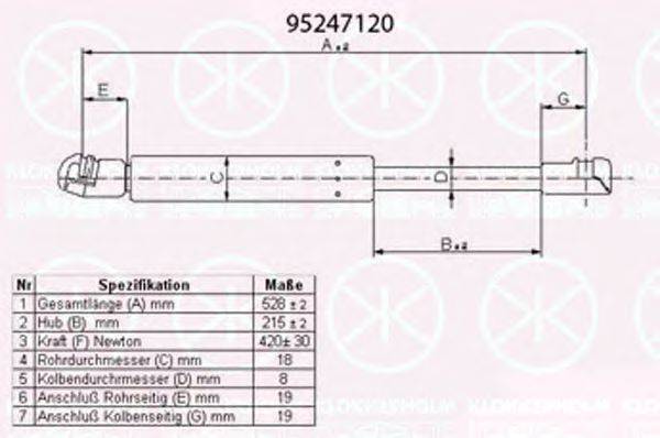 KLOKKERHOLM 95247120 Газовая пружина, крышка багажник