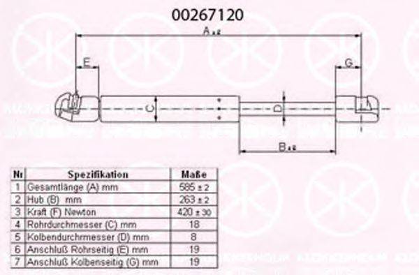 KLOKKERHOLM 00267120 Газовая пружина, крышка багажник