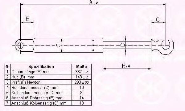 KLOKKERHOLM 90407100 Газовая пружина, крышка багажник